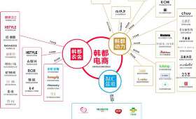 全域兴趣电商，新零售的未来趋势